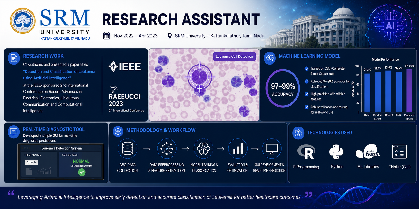 Leukemia detection AI project